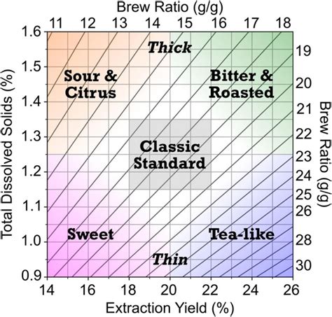 refractometer for professional brewery|brewing f factor chart.